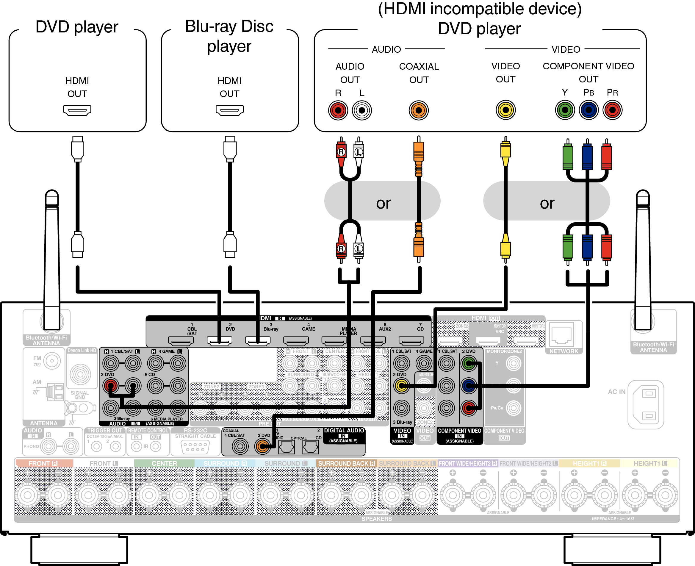 Conne DVD AVRX5200WE2